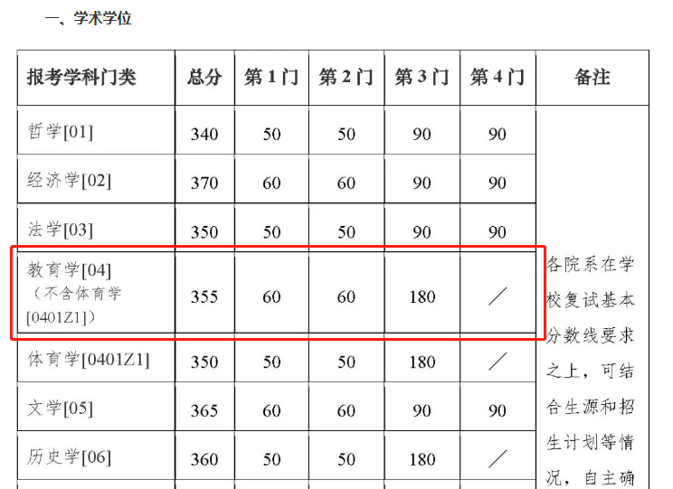 教育学考研