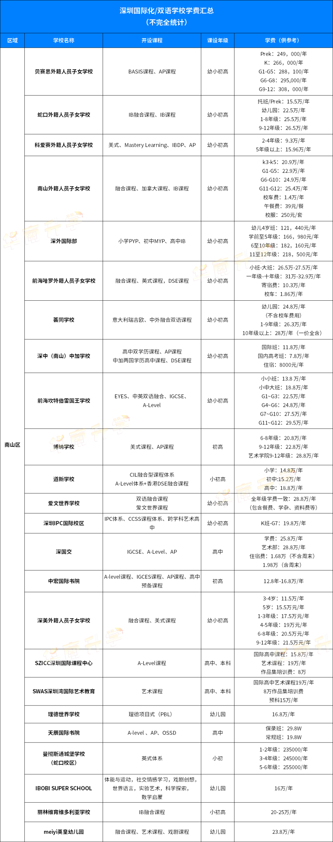 深圳国际学校