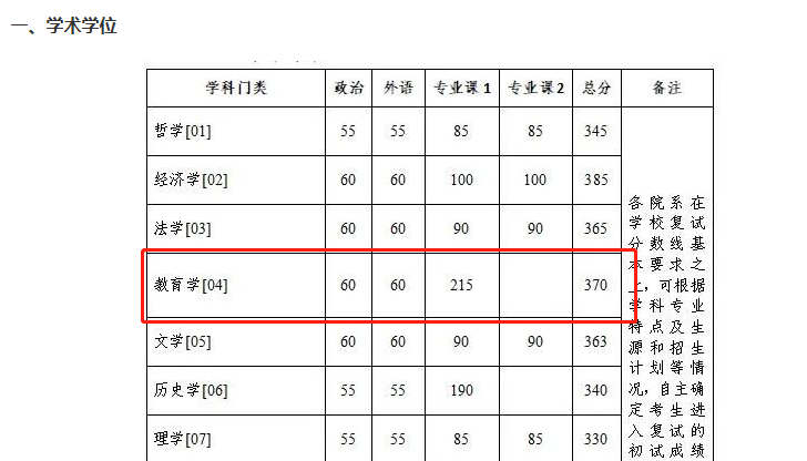 教育学考研