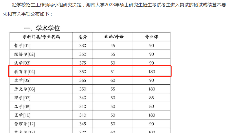 教育学考研