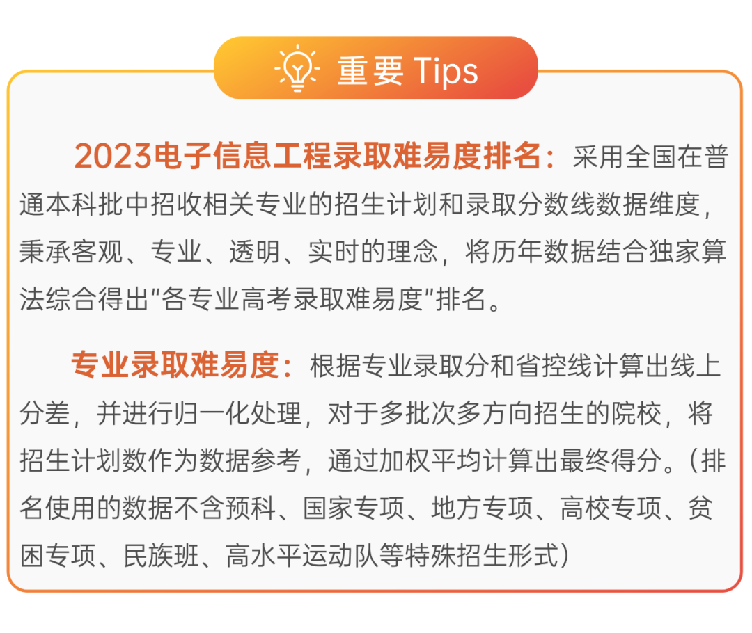 电子信息工程专业录取难易度排名