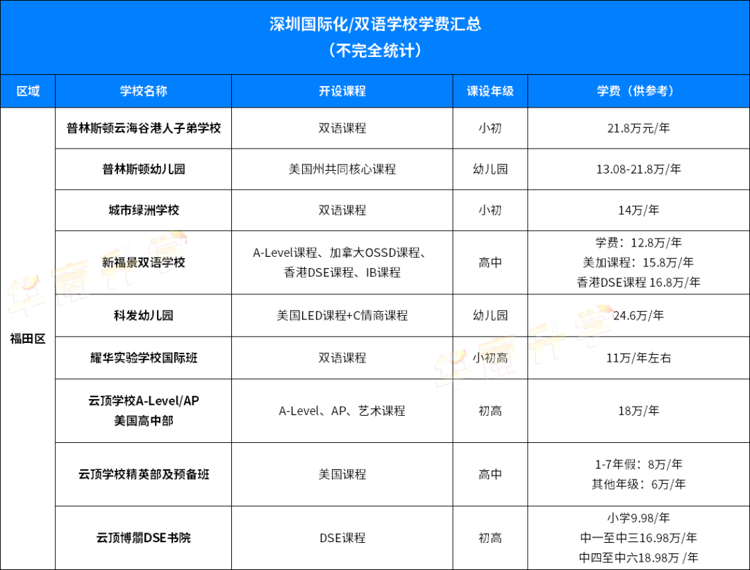 深圳国际学校
