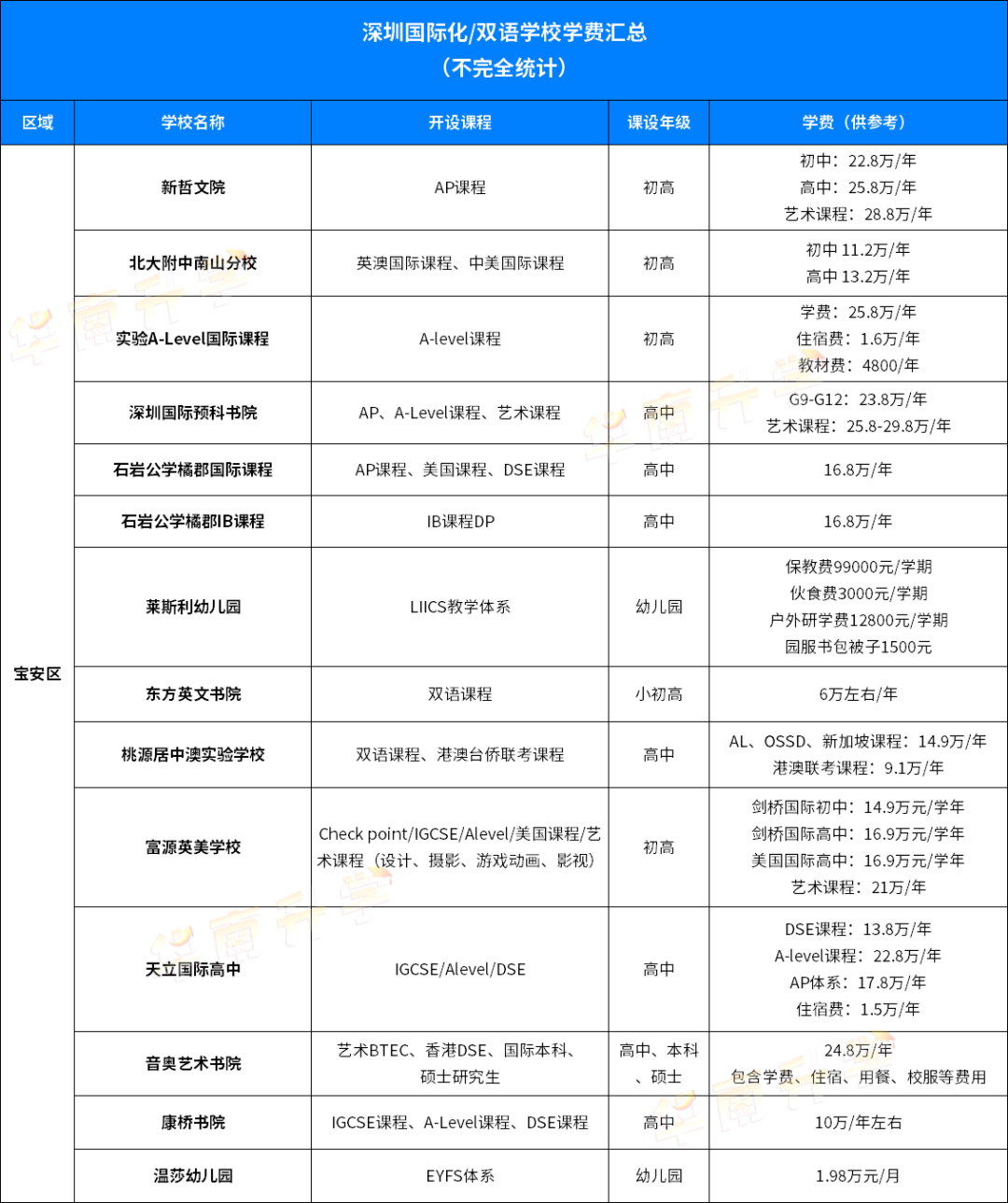 深圳国际学校