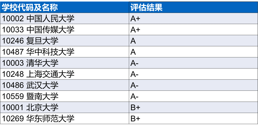 新传考研