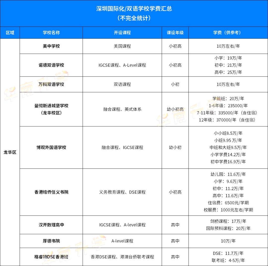 深圳国际学校