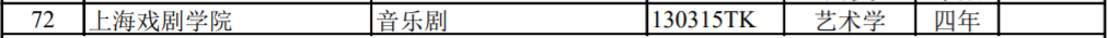 上海高校新增/撤销本科专业名单