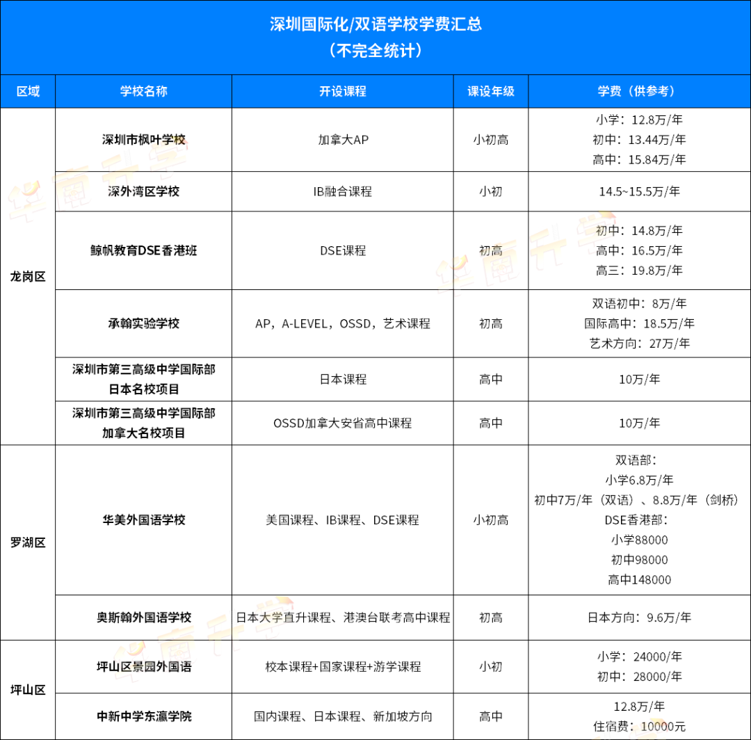 深圳国际学校