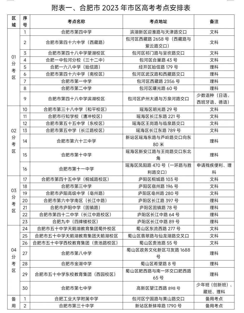 合肥中考高考