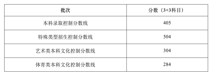 高考志愿填报