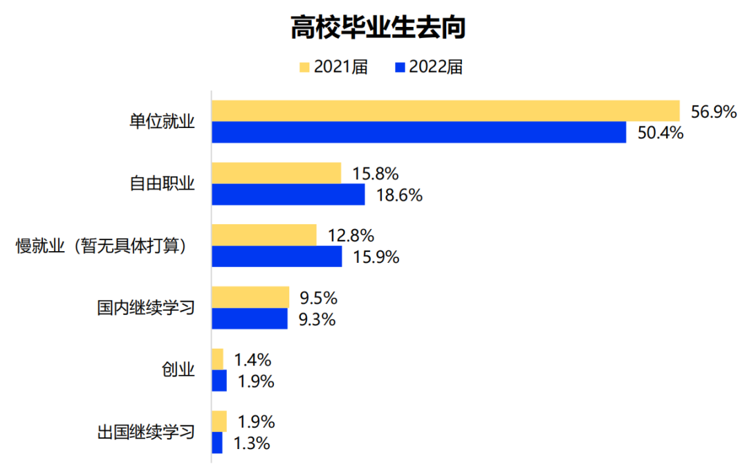 高考志愿填报