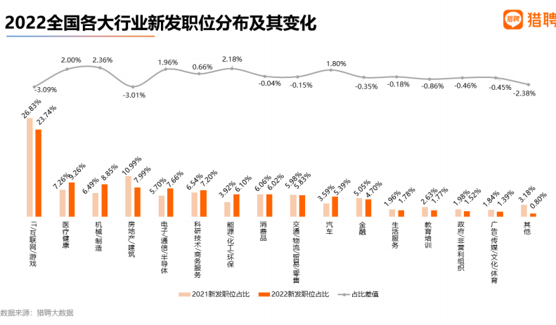 高考志愿填报