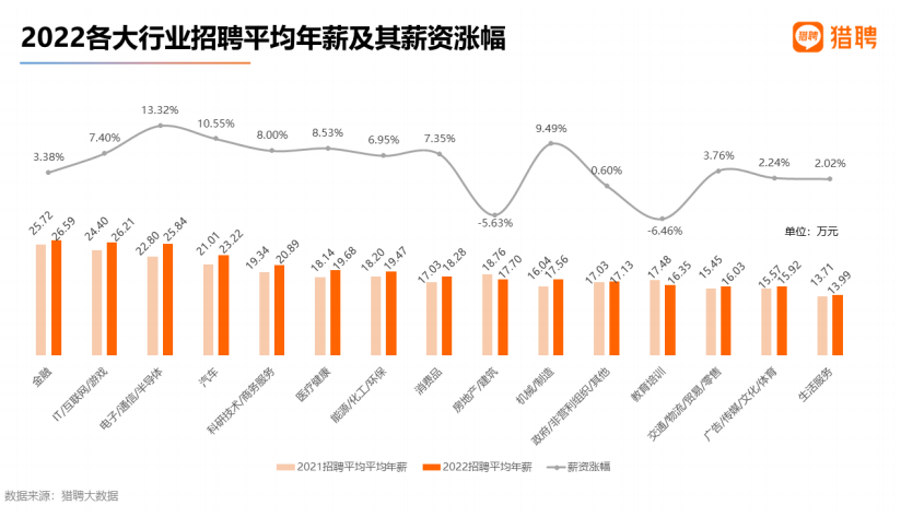 高考志愿填报