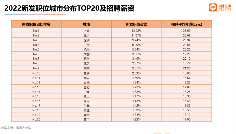 高考志愿填报