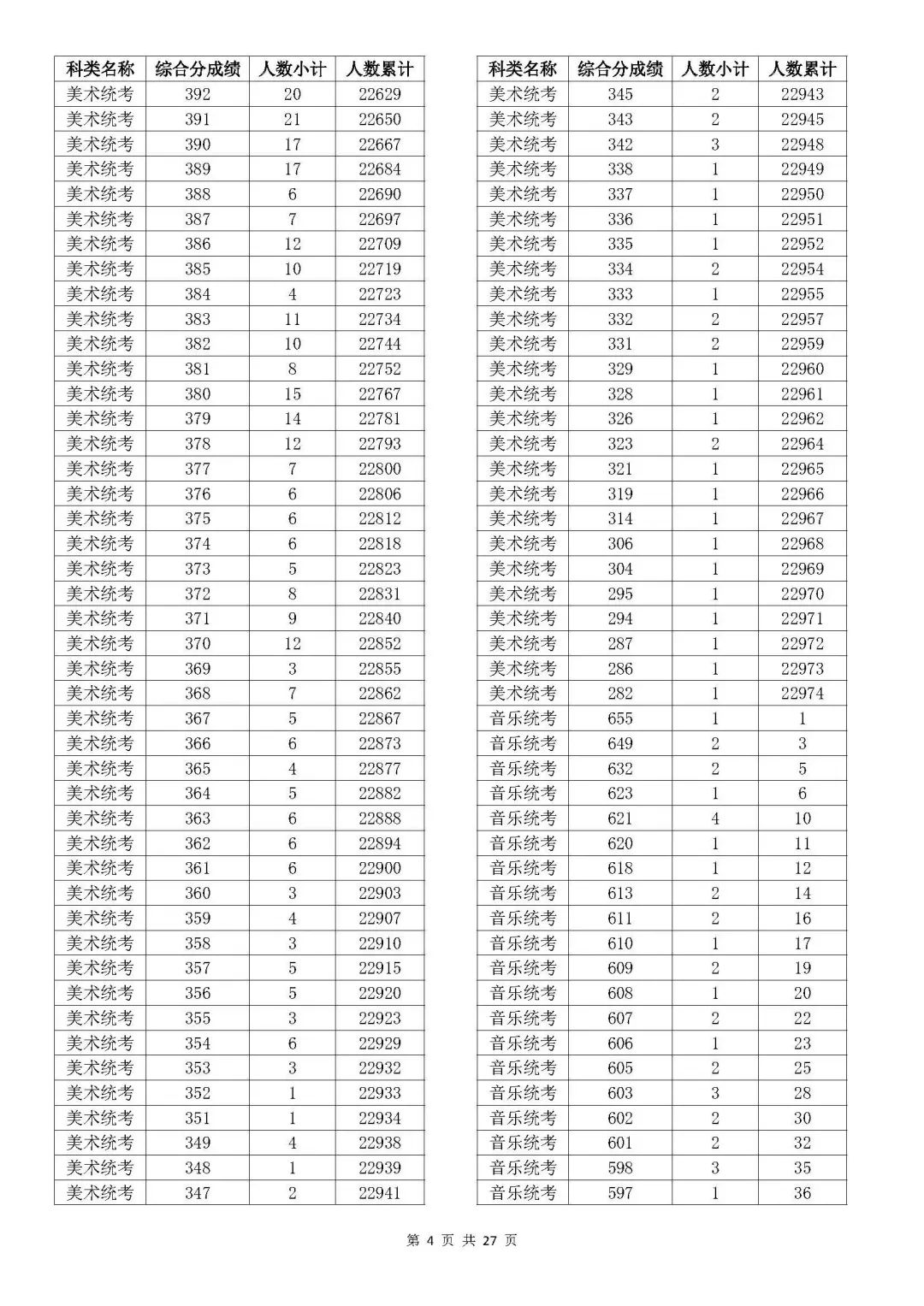 浙江2023年高考成绩