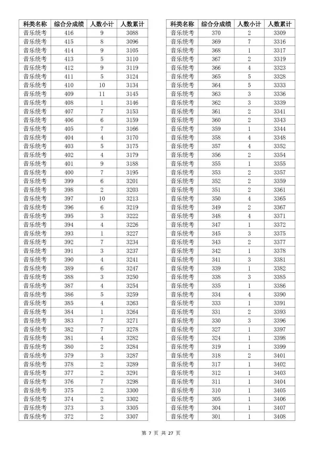 浙江2023年高考成绩