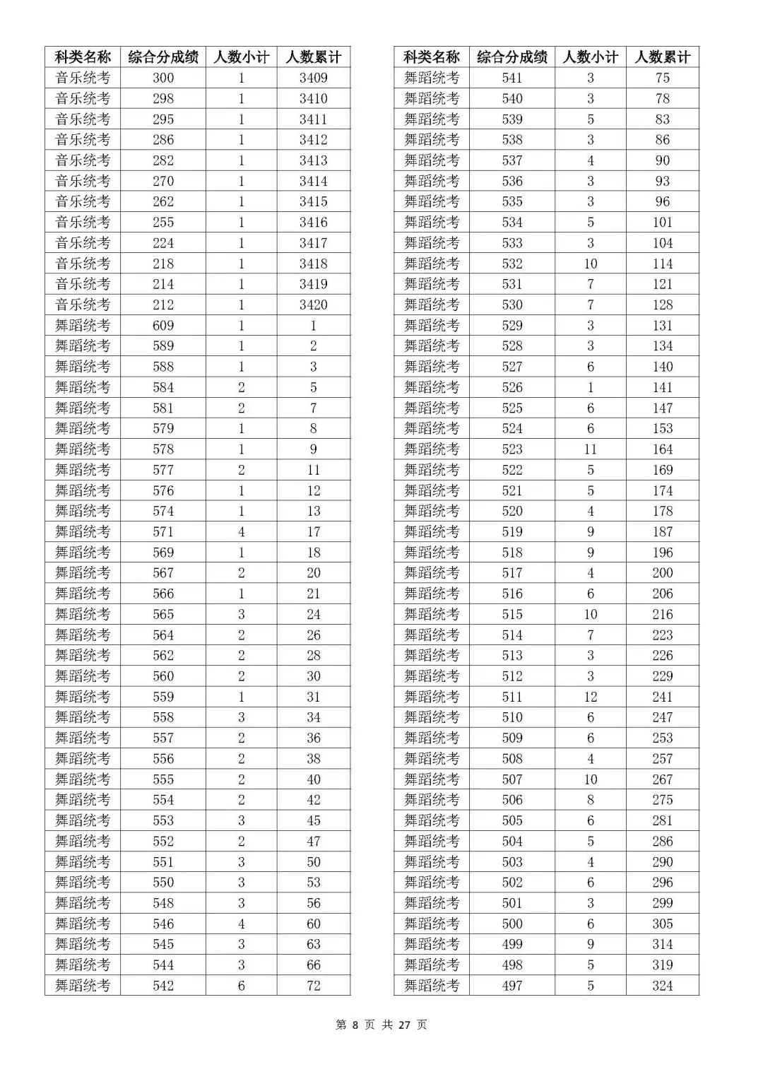 浙江2023年高考成绩