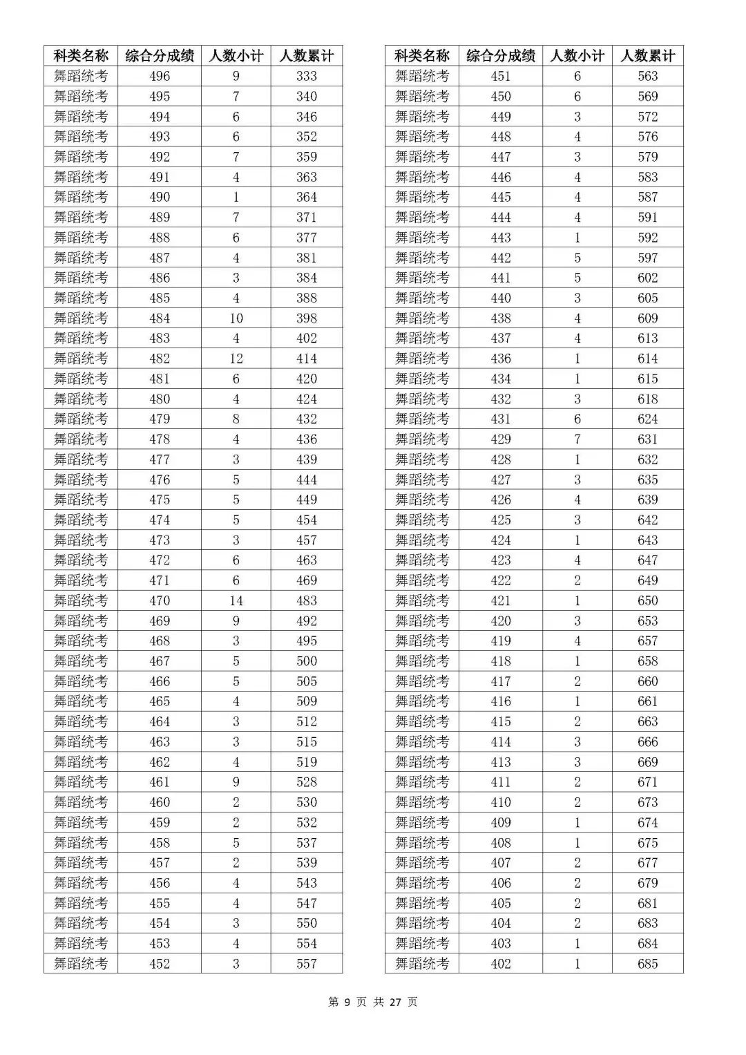 浙江2023年高考成绩