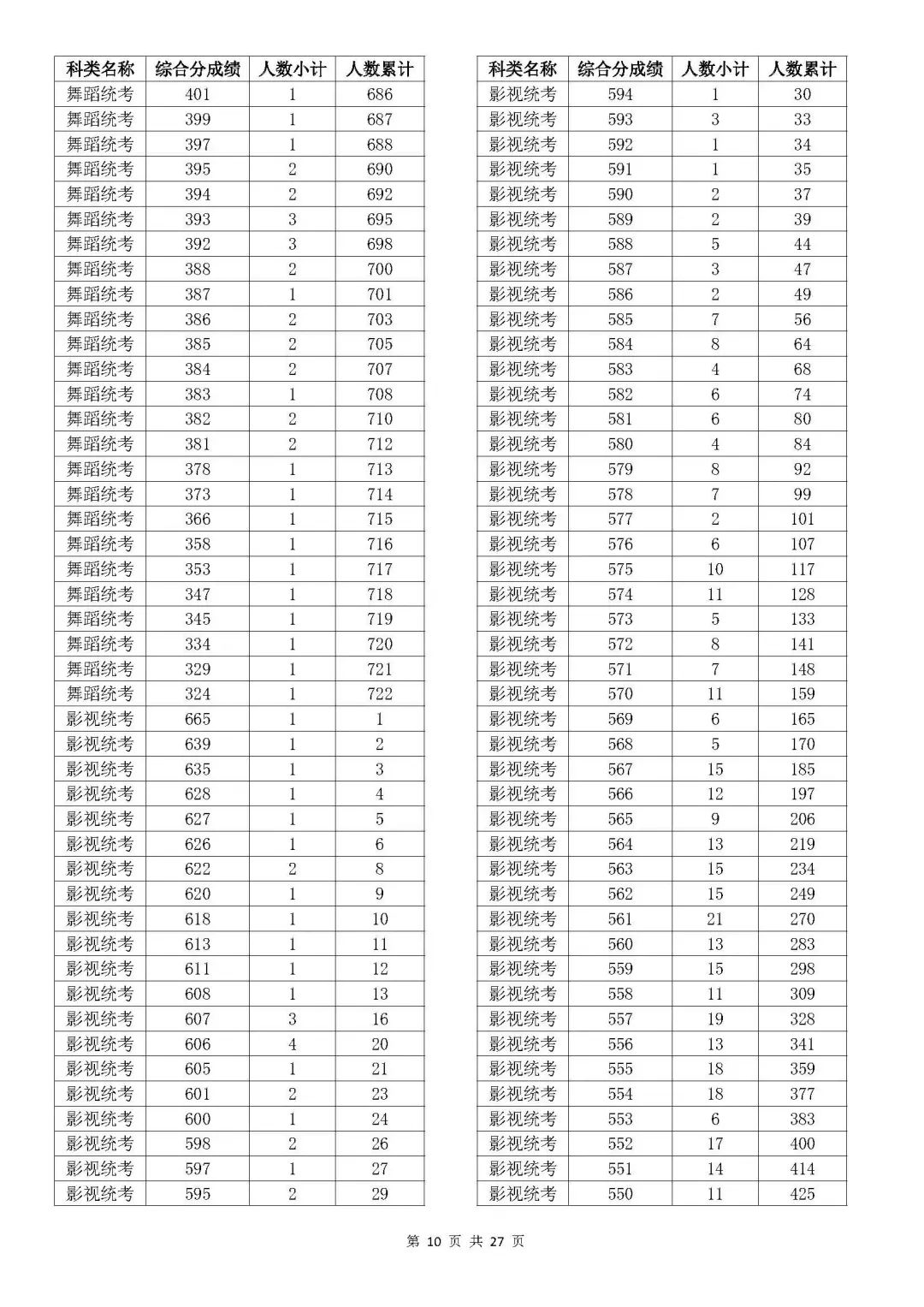 浙江2023年高考成绩