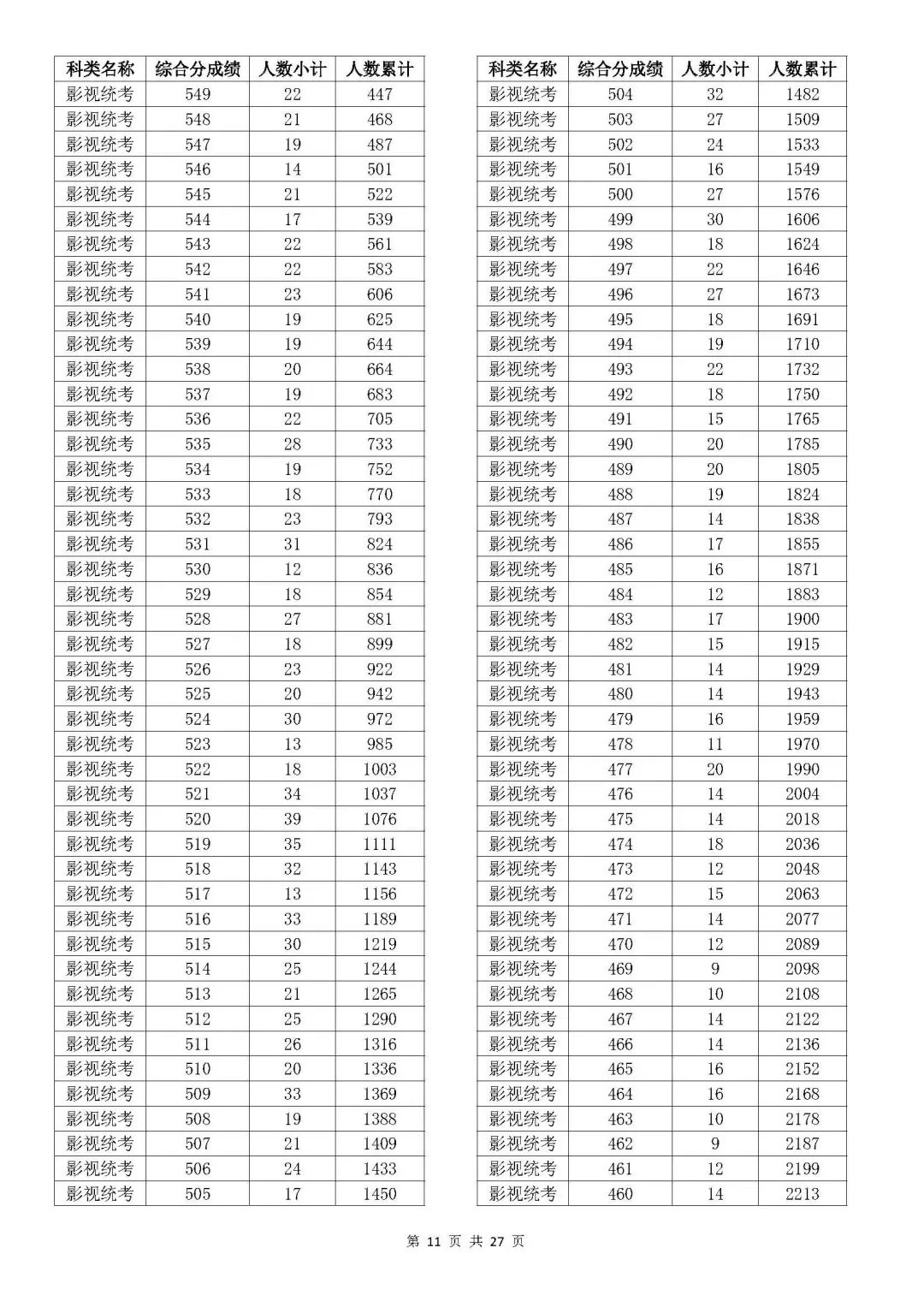 浙江2023年高考成绩