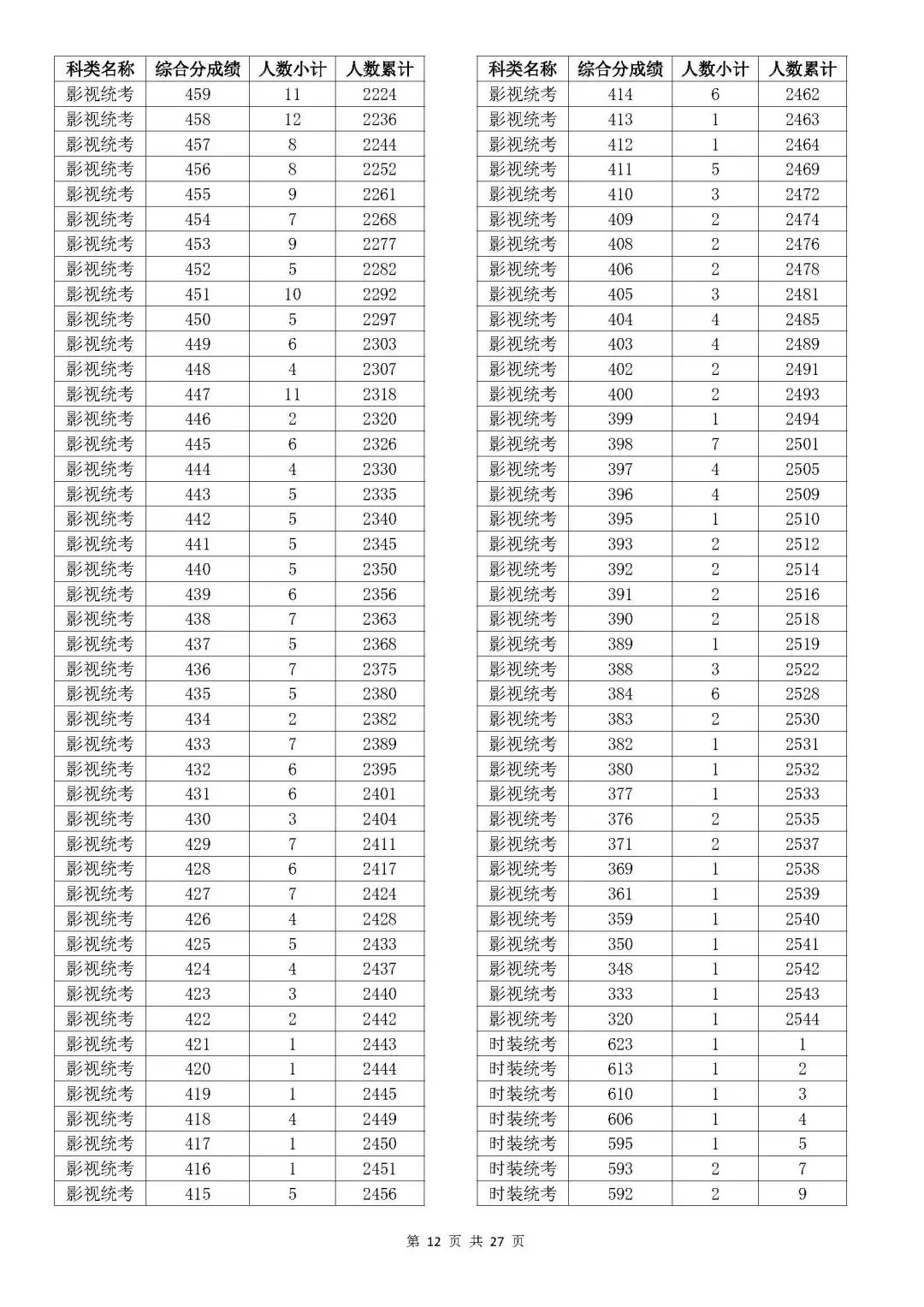 浙江2023年高考成绩