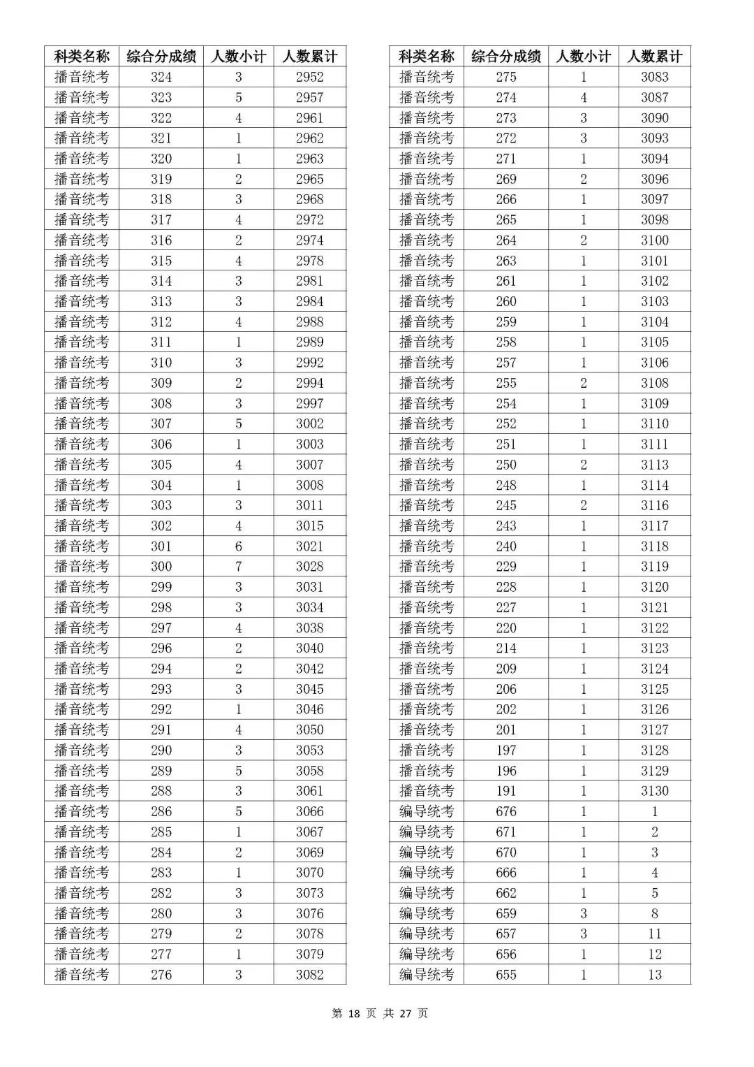 浙江2023年高考成绩