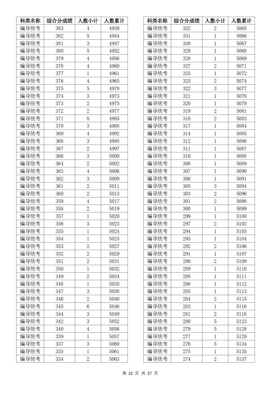 浙江2023年高考成绩