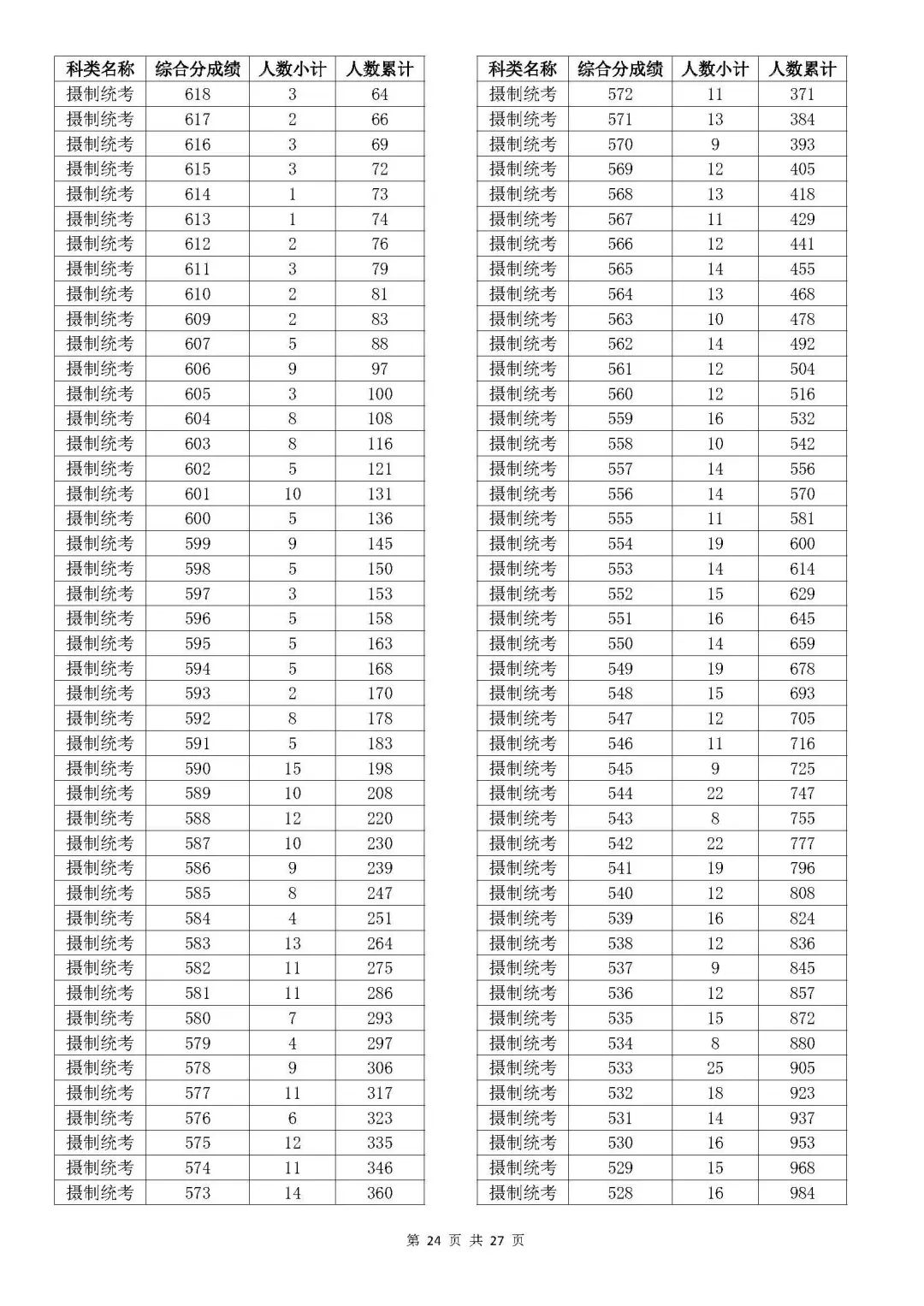 浙江2023年高考成绩