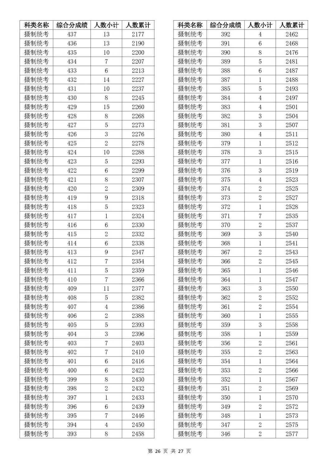 浙江2023年高考成绩