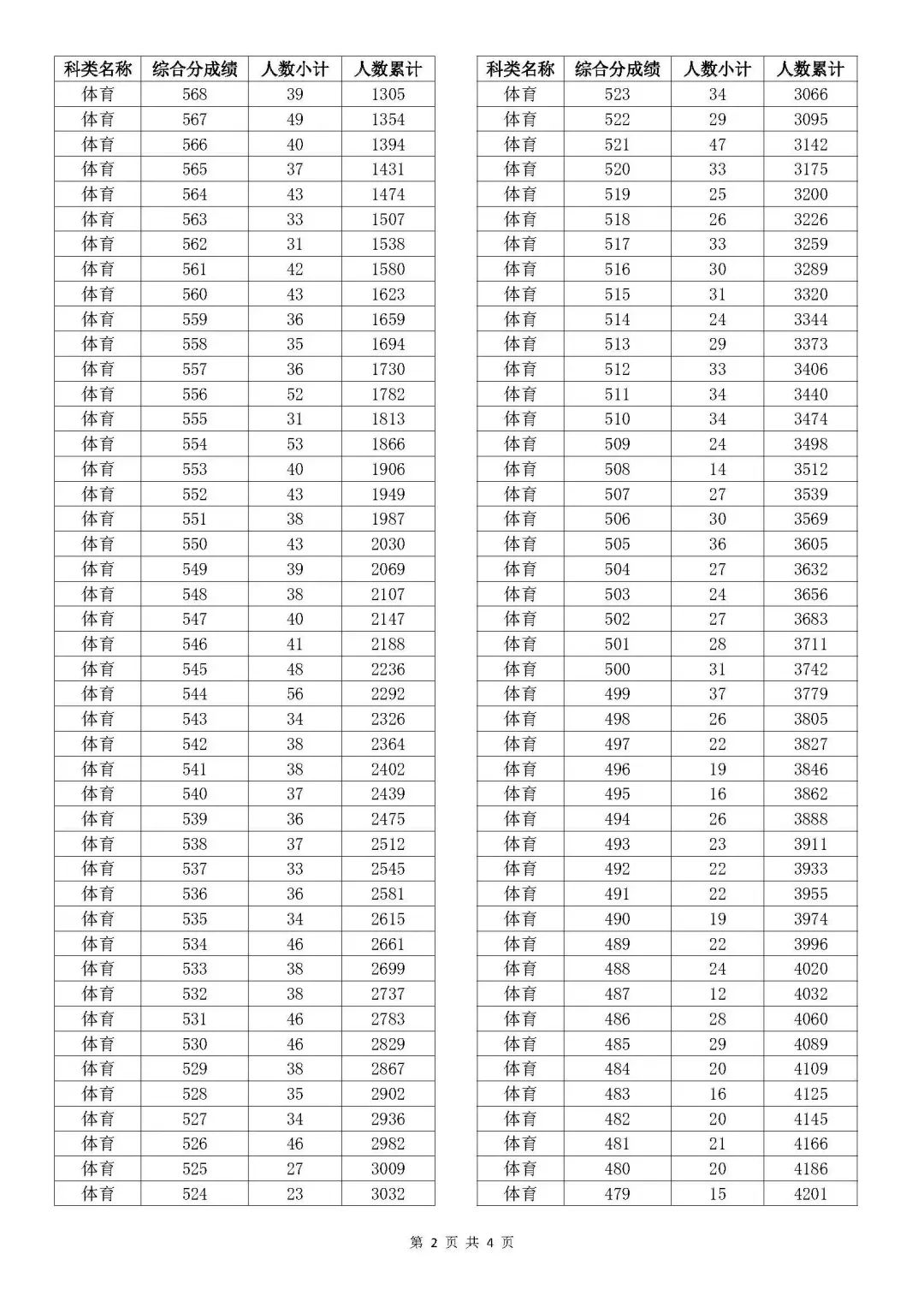 浙江2023年高考成绩