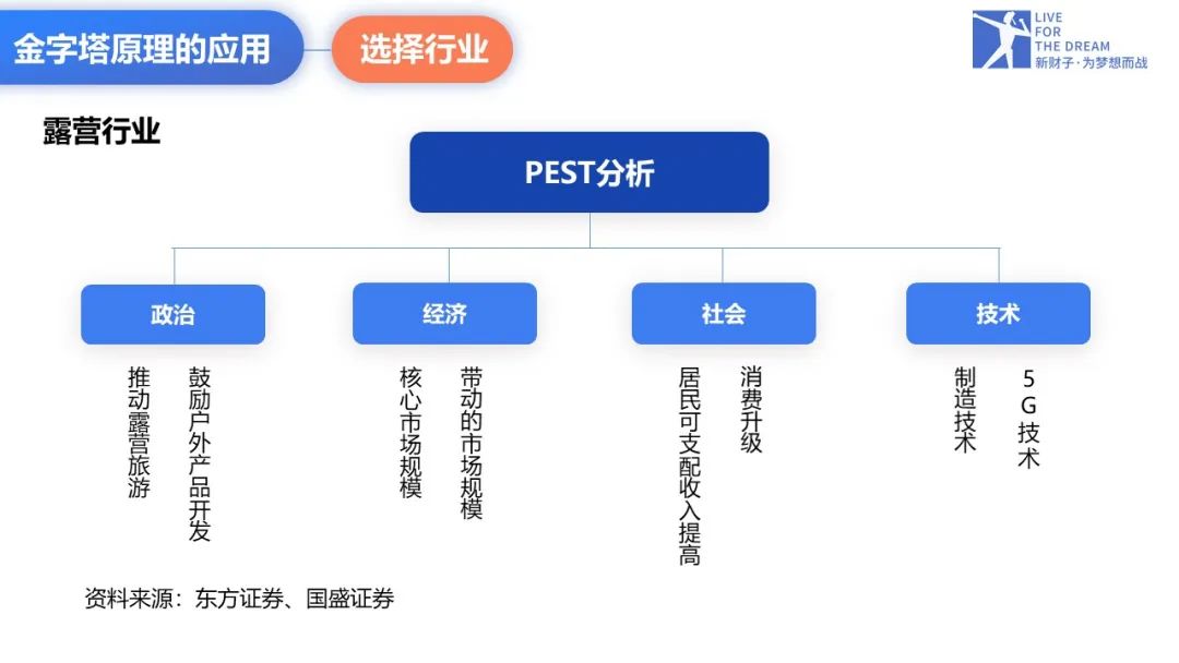 金字塔原理