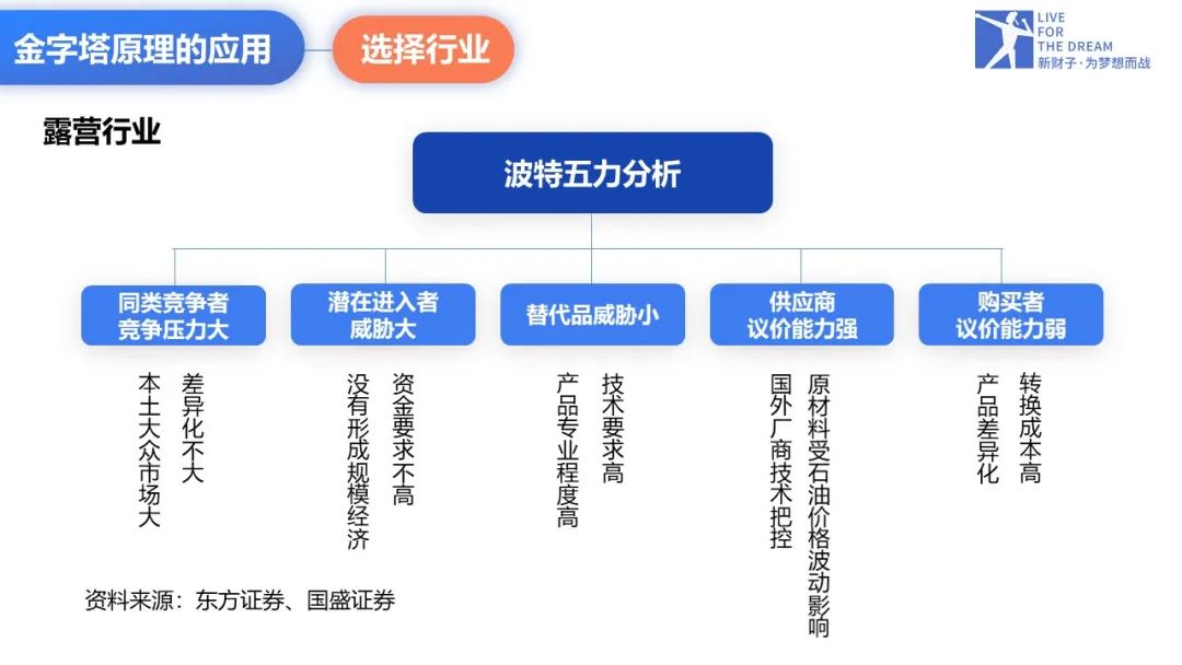 金字塔原理