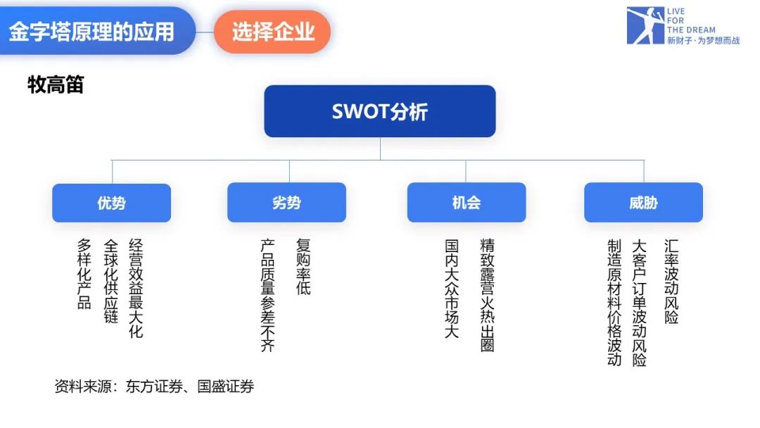 金字塔原理