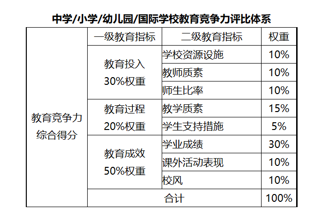 广州国际学校排名