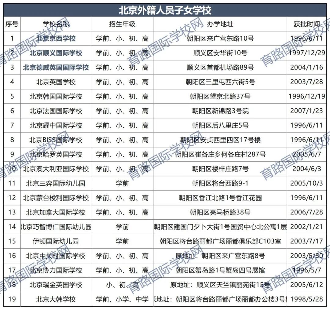 外籍国际学校