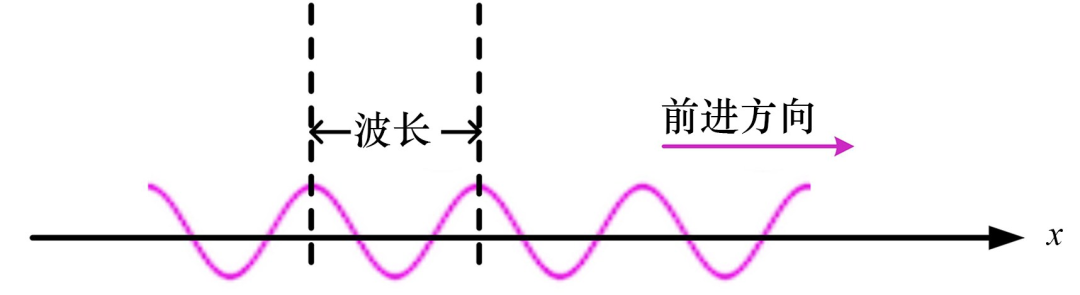 波粒二象性