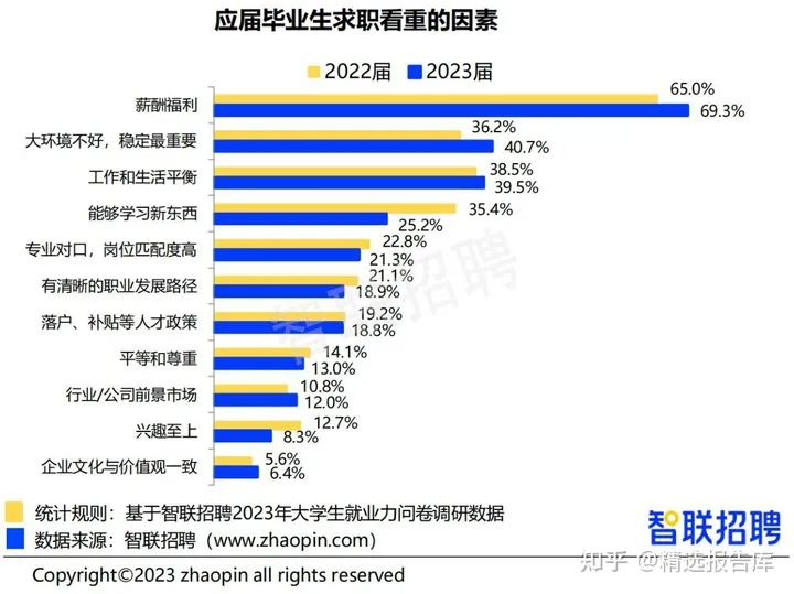 二本大学生就业难