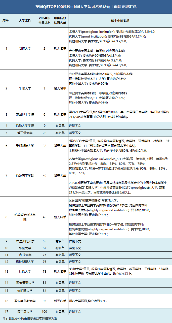 英国大学