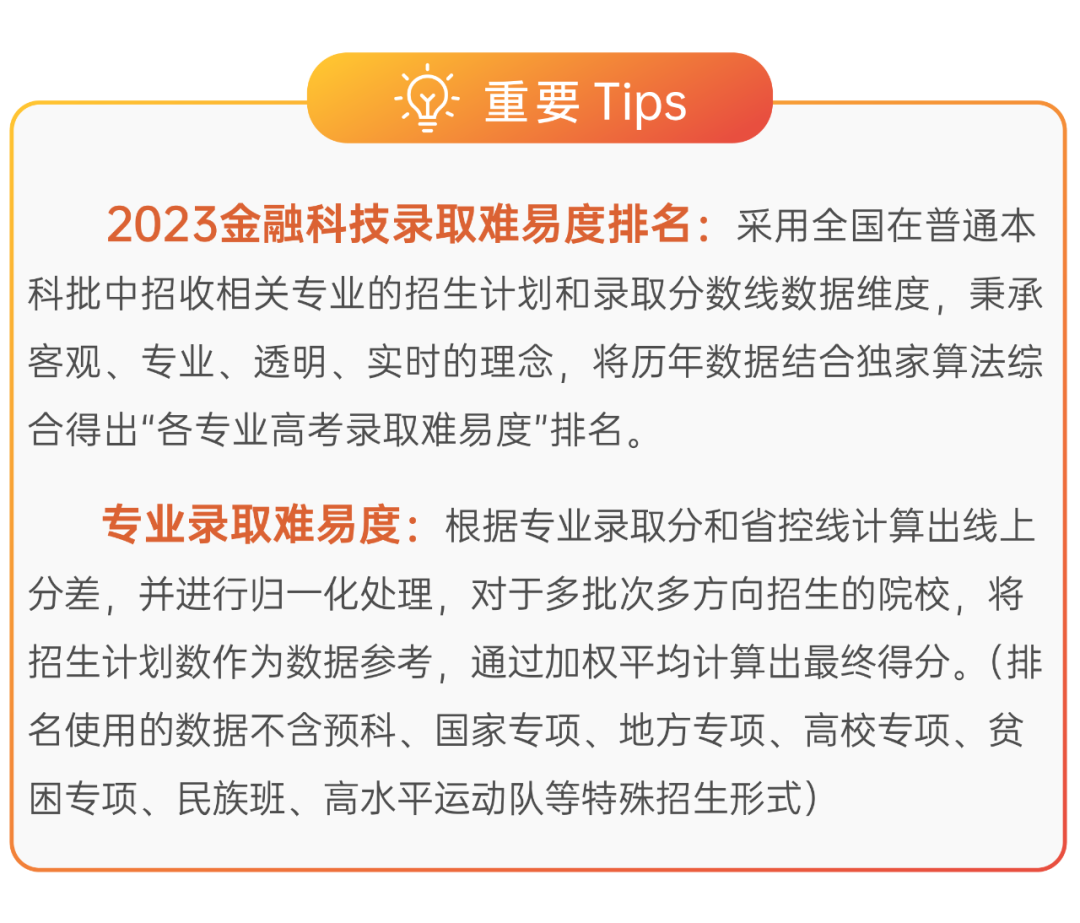 金融科技专业