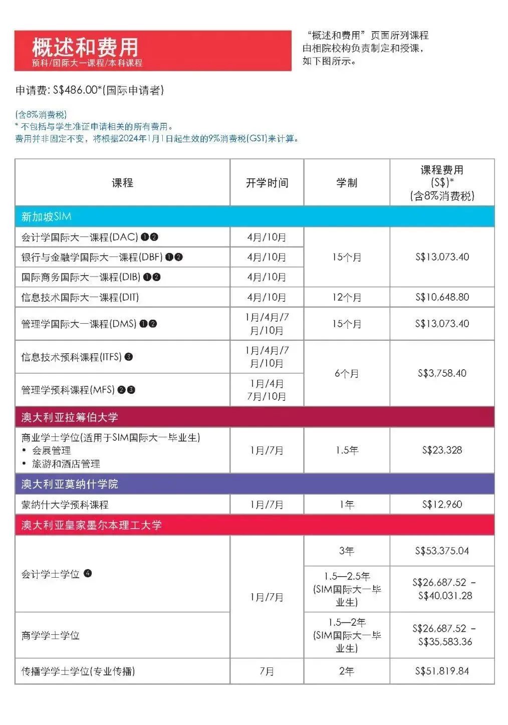 新加坡管理学院（SIM）留学