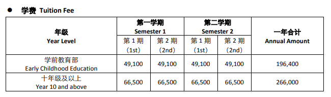 CIS认证的广州国际学校