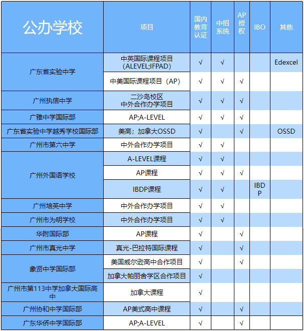 广州国际学校办学资质