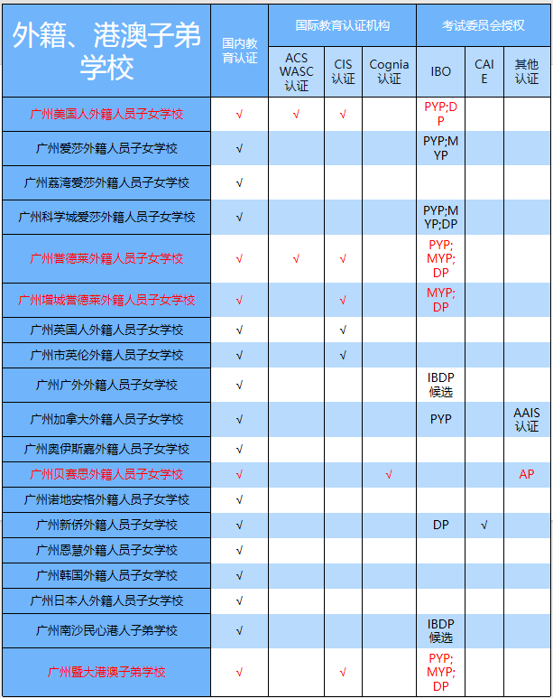 广州国际学校办学资质