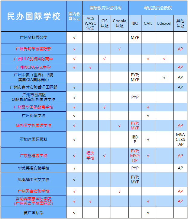 广州国际学校办学资质