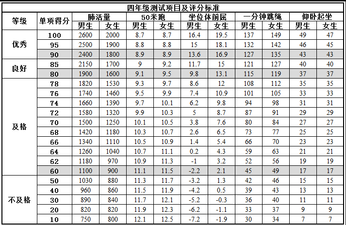 中考体育改革政策