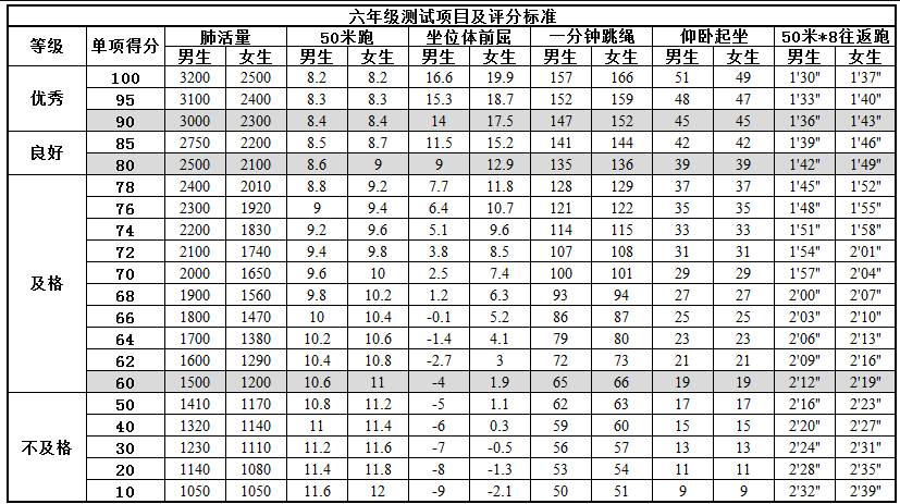 中考体育改革政策