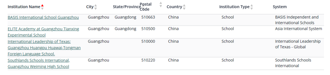 Cognia认证的广州国际学校