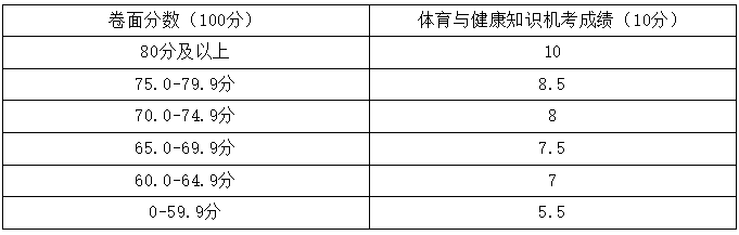 中考体育改革政策