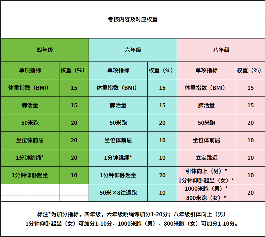 中考体育改革政策