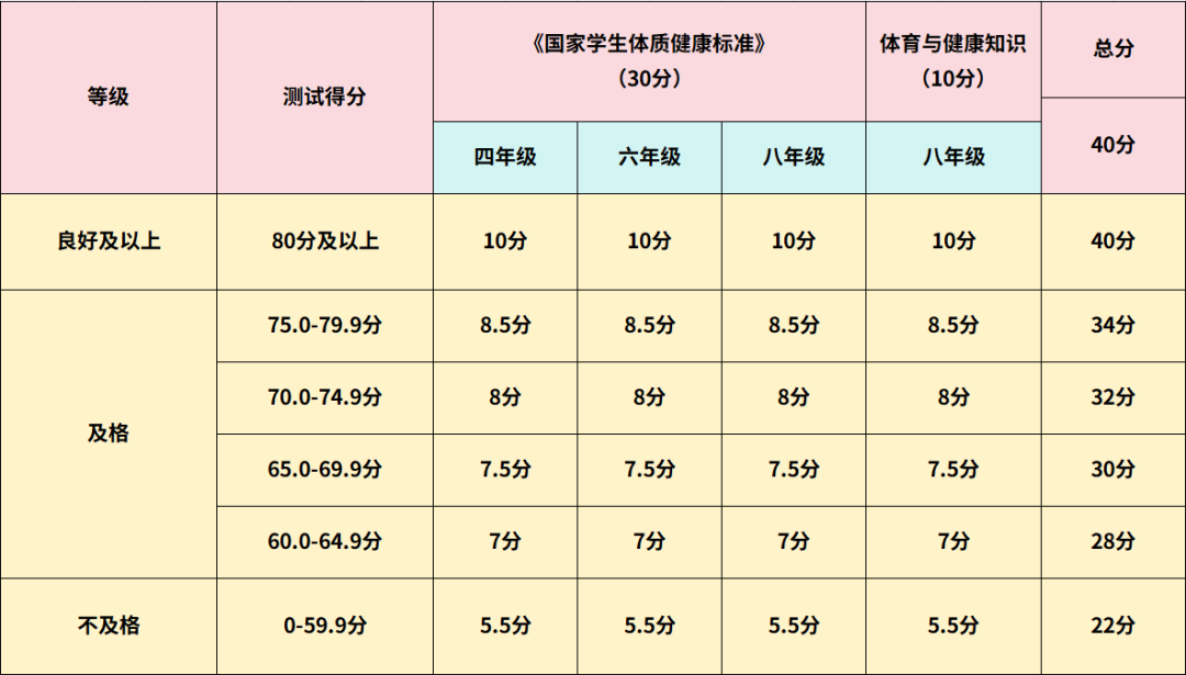 中考体育改革政策