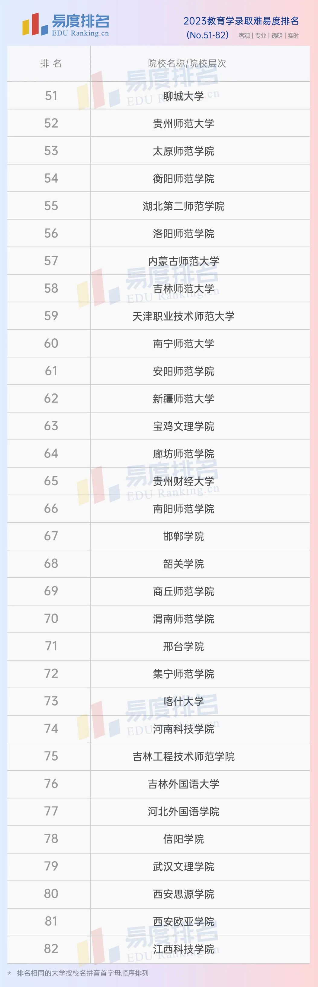 教育学排名